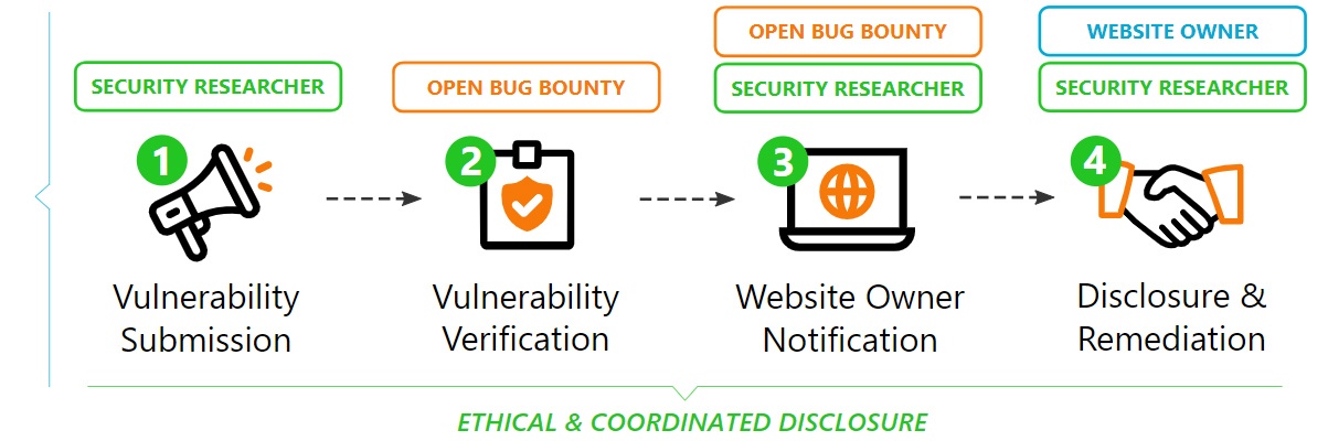 How it works and what's next